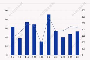 一活塞球迷下注5千刀押活塞赢绿军 万一赢了可以拿回7万刀！